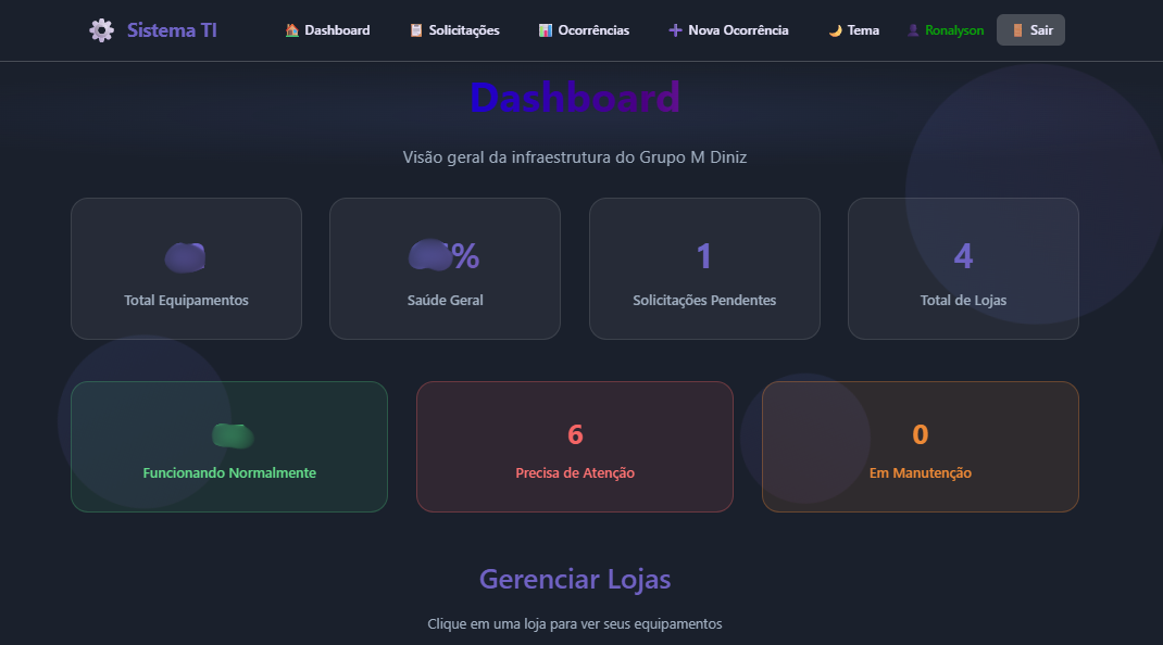 Sistema de Gestão de TI